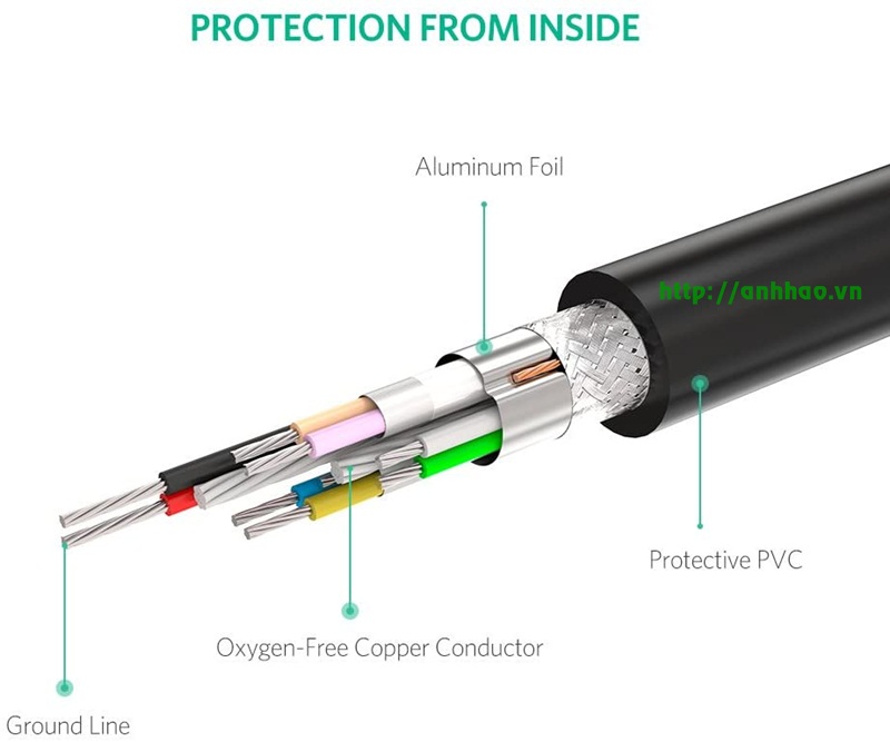 Cáp USB nối dài 25M Ugreen 10325 có chíp khuếch đại